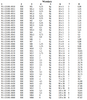 Narzynka DIN-22568 M8x0,75 6g HSS 800