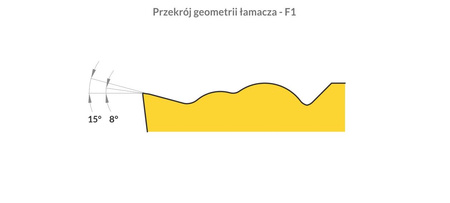 PŁYTKA DCMT 11T304-F1 ES-5015