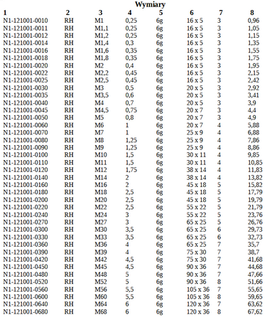 Narzynka DIN-22568 M8x0,75 6g HSS 800