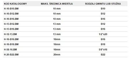 UCHWYT WIERTAR. SAMOZ.1-16mm B16