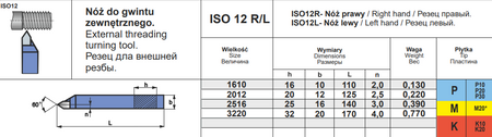 NÓŻ TOKARSKI ISO 12R 1610 P20