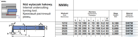 NÓŻ TOKARSKI ISO11 1616 P20