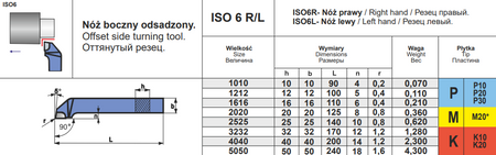 NÓŻ TOKARSKI ISO6R 1212 P20