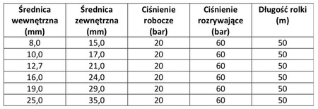 Wąż do powietrza 8x3,5mm 20BAR