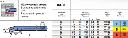 NÓŻ TOKARSKI ISO 8 1212 P20