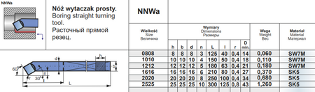NÓŻ TOKARSKI NNWa 2020 SW18