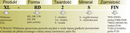 Krążek mini typu roloc XL-DR 2A MED 76mm