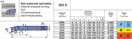 NÓŻ TOKARSKI ISO 9 1616 P20