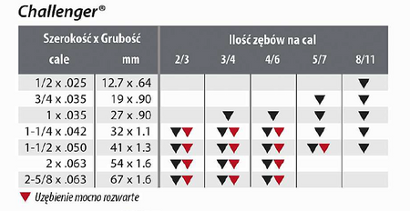 PIŁA TAŚMOWA CHALLENGER 1640x13x0,65 8/11