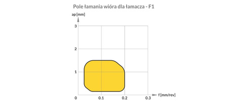 PŁYTKA DCMT 11T304-F1 ES-5015