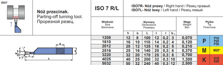 NÓŻ TOKARSKI ISO 7R 2012 P20