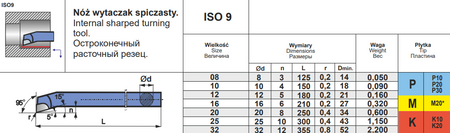 NÓŻ TOKARSKI ISO 9 1010 P20