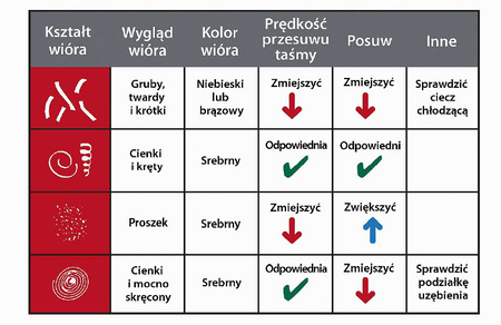 PIŁA TAŚMOWA 3660x27x0,9 M42 8/12