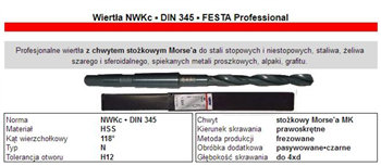 WIERTŁO NWKc 17,0mm HSS PRO