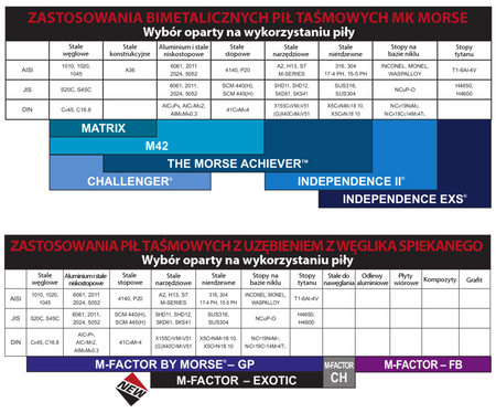 PIŁA TAŚMOWA 3660x27x0,9 M42 8/12