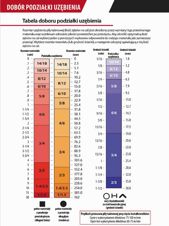 PIŁA TAŚMOWA 2360x20x0,9 M42 8/12