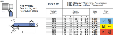NÓŻ TOKARSKI ISO 2R 1212 P20