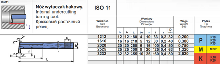 NÓŻ TOKARSKI ISO11 1616 P20