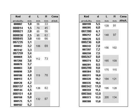 WIERTŁO NWKb 7,0mm HSS-G PRO