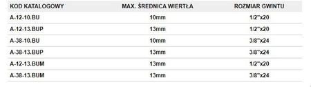 Uchwyt wiertarski bezkl. do udaru 13x3/8x24