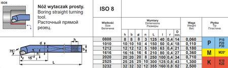 NÓŻ TOKARSKI ISO8 1212 P20