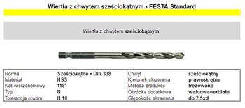WIERTŁO HEX 5.0mm